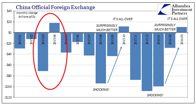 ABOOK Apr 2016 China Forex MM 2