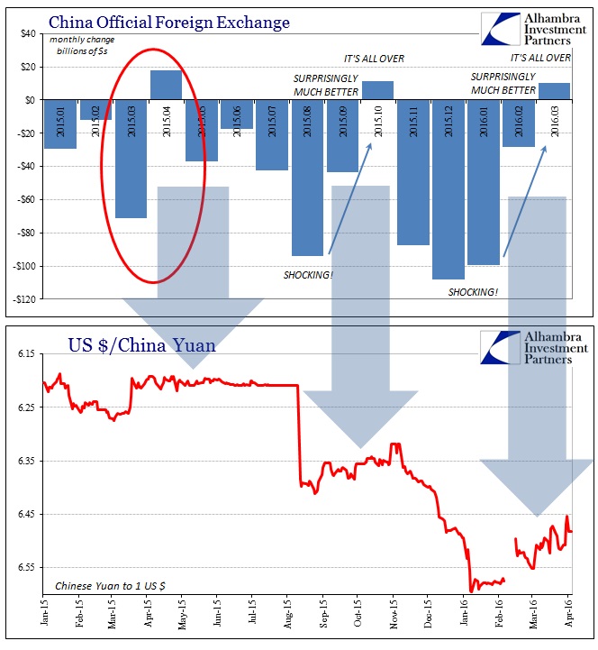 ABOOK Apr 2016 China Forex MM CNY2