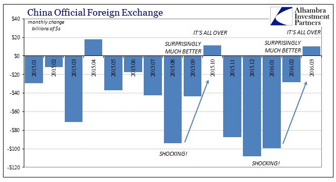 ABOOK Apr 2016 China Forex MM