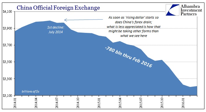 ABOOK Apr 2016 China Forex