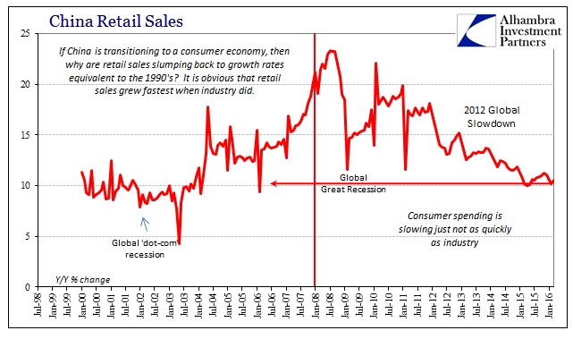 ABOOK Apr 2016 China Retail Sales