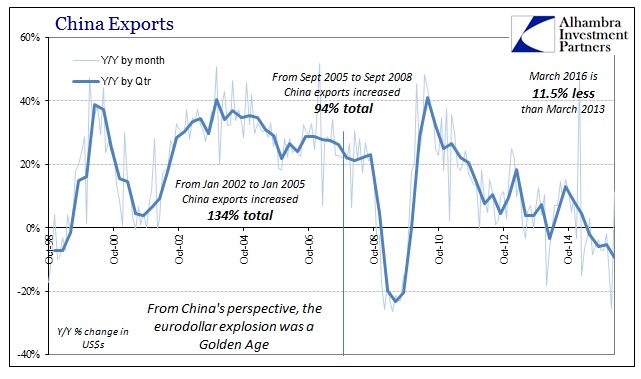 ABOOK Apr 2016 China Trade Exports Longer