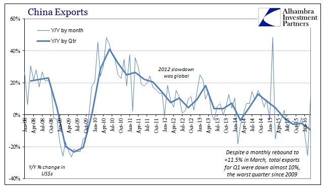 ABOOK Apr 2016 China Trade Exports