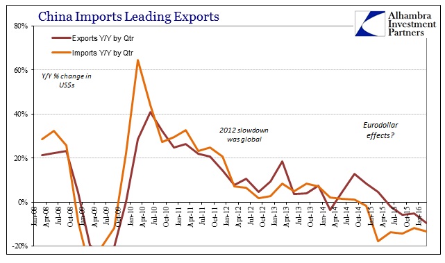 ABOOK Apr 2016 China Trade by Qtr