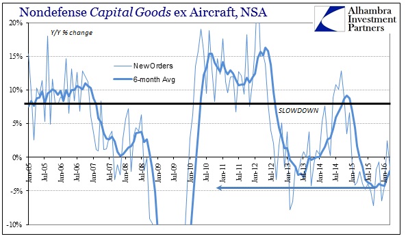 ABOOK Apr 2016 Durable Goods Cap Goods