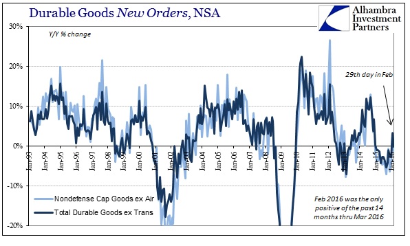ABOOK Apr 2016 Durable Goods New Orders