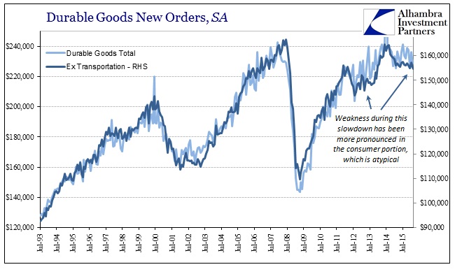 ABOOK Apr 2016 Durable Goods SA Cons vs Total