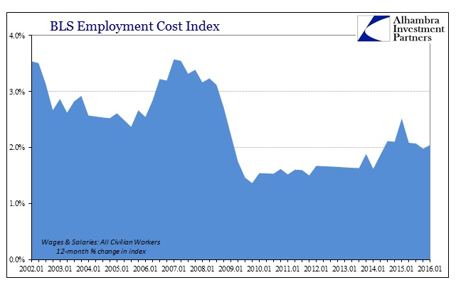 ABOOK Apr 2016 ECI Wages