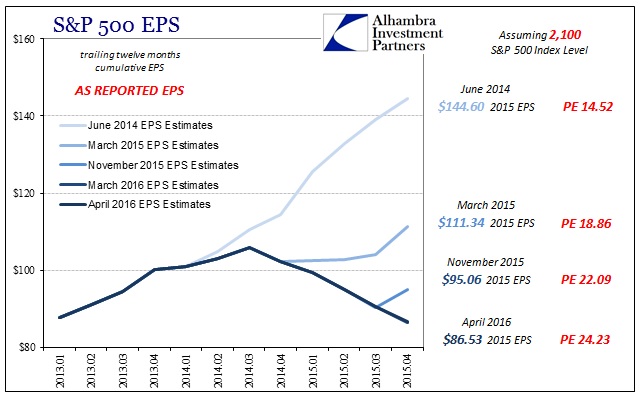 ABOOK Apr 2016 EPS 2015 PE