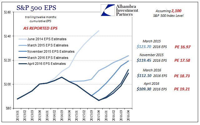 ABOOK Apr 2016 EPS 2016 PE