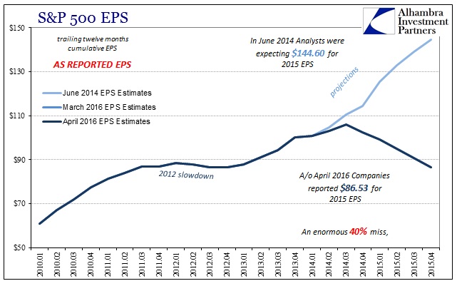 ABOOK Apr 2016 EPS Actual 2015 ttm