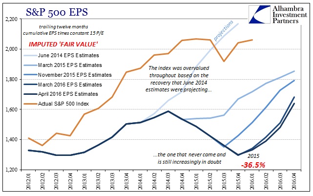 ABOOK Apr 2016 EPS Multiples