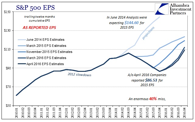 ABOOK Apr 2016 EPS Projections