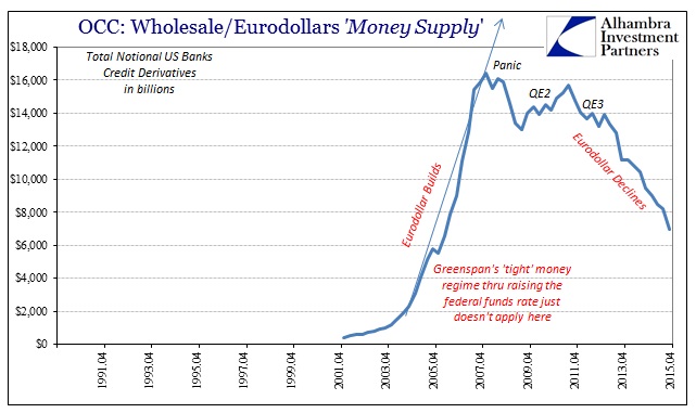 ABOOK Apr 2016 Eurodollar OCC Credit Derivatives