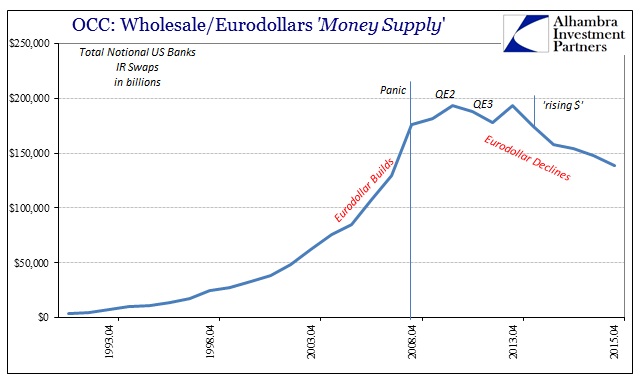 ABOOK Apr 2016 Eurodollar OCC IR