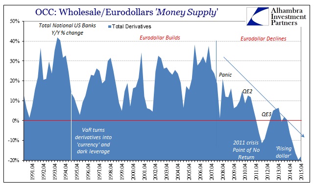 ABOOK Apr 2016 Eurodollar OCC Total Derivatives YY