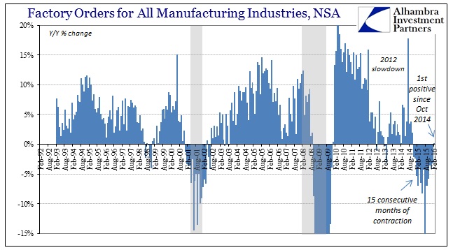 ABOOK Apr 2016 Factory Orders NSA YY