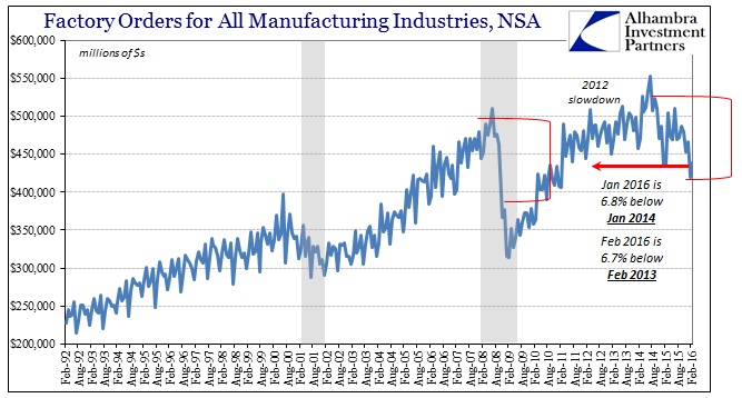 ABOOK Apr 2016 Factory Orders NSA