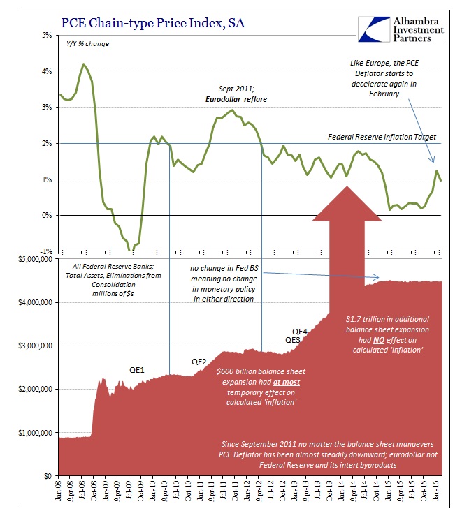 ABOOK Apr 2016 Factory Orders PCE Deflator