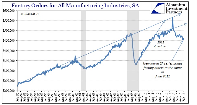 ABOOK Apr 2016 Factory Orders SA