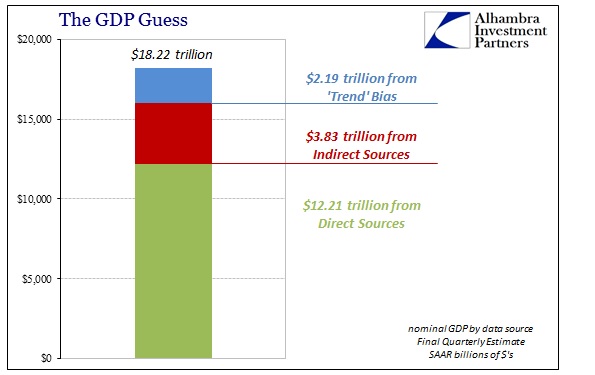 ABOOK Apr 2016 GDP Guess Q1 16