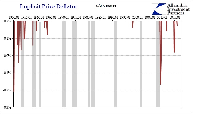 ABOOK Apr 2016 GDP Imp Price Deflator
