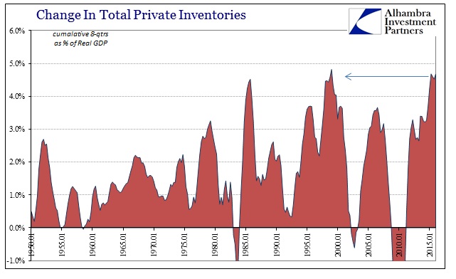 ABOOK Apr 2016 GDP Inventory 8q