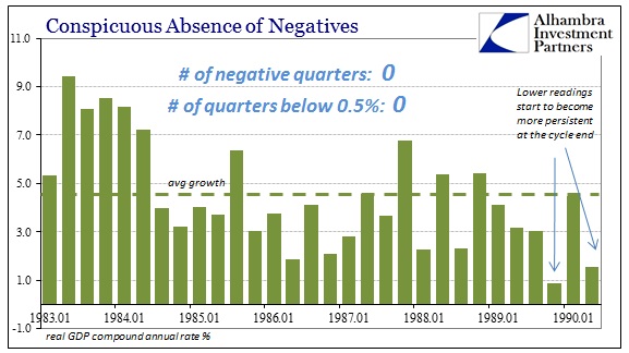 ABOOK Apr 2016 GDP Negative 1980s