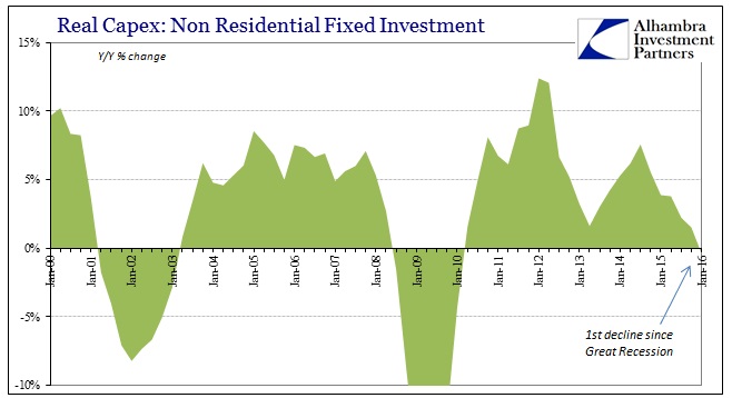 ABOOK Apr 2016 GDP NonRes FI