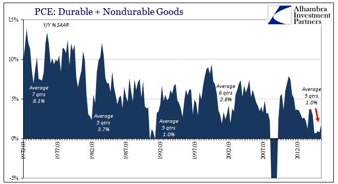 ABOOK Apr 2016 GDP PCE Goods