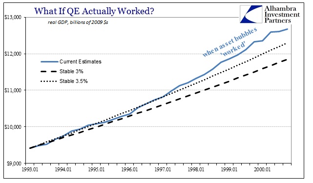 ABOOK Apr 2016 GDP QE Counterfactual 1990s