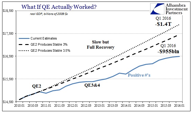ABOOK Apr 2016 GDP QE Counterfactual Again