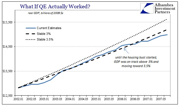 ABOOK Apr 2016 GDP QE Counterfactual mid 2000s