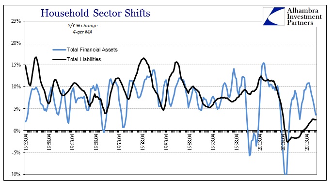 ABOOK Apr 2016 HH Debt Assets YY vs Liab