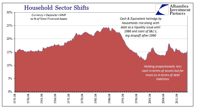 ABOOK Apr 2016 HH Debt Cash to Total Finl Assets