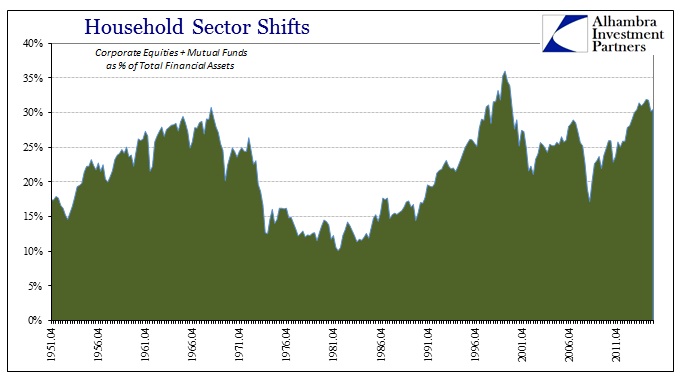 ABOOK Apr 2016 HH Debt Corp Equities pl MFs