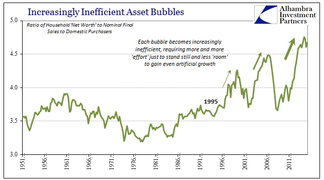 ABOOK Apr 2016 HH Debt Inefficiency