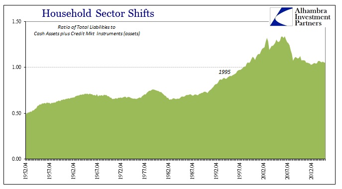 ABOOK Apr 2016 HH Debt Total Liab to Cash Assets pl Credit Assets