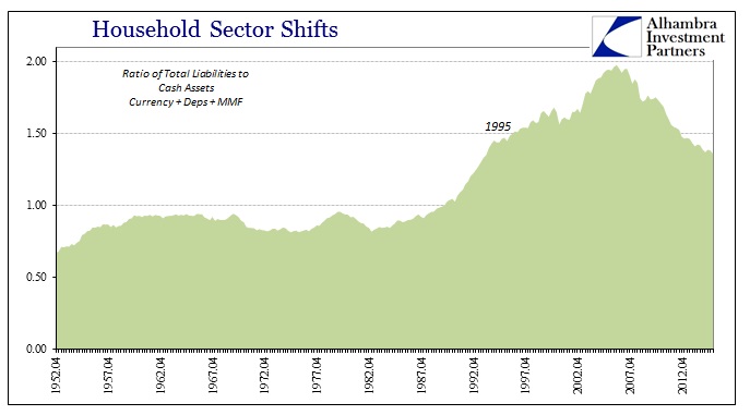 ABOOK Apr 2016 HH Debt Total Liab to Cash Assets