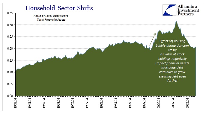 ABOOK Apr 2016 HH Debt Total Liab to Total Assets