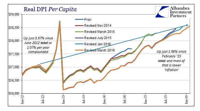 ABOOK Apr 2016 Hollow Real DPI per Capita