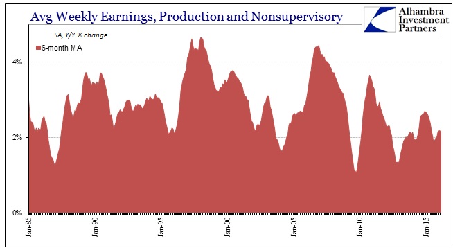 ABOOK Apr 2016 Hollow Wages Weekly Earnings