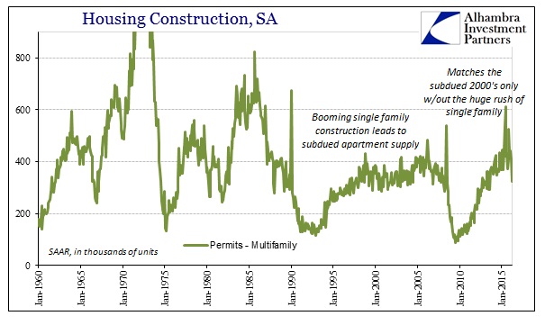 ABOOK Apr 2016 Housing Construction Multi Permits