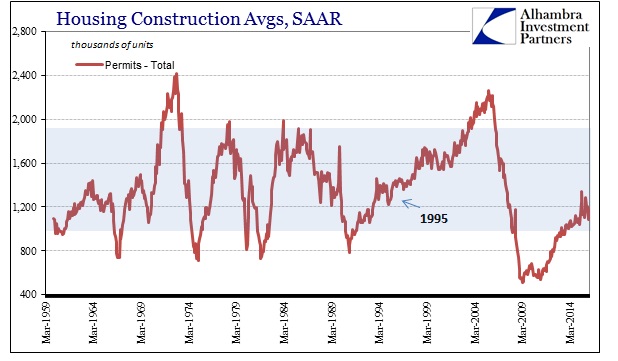 ABOOK Apr 2016 Housing Construction Permits Total