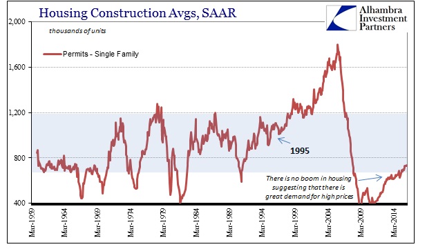 ABOOK Apr 2016 Housing Construction Single Family History