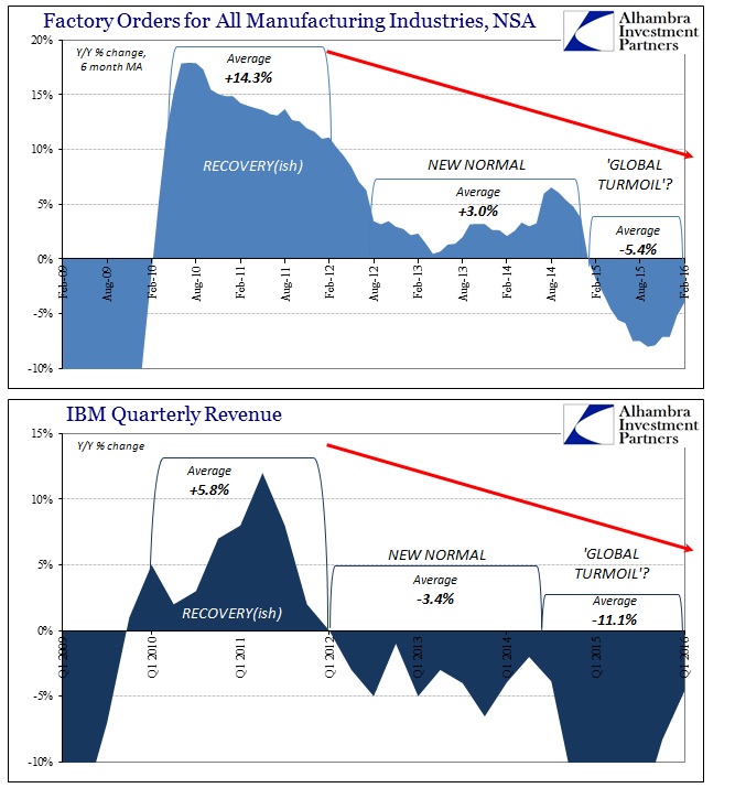 ABOOK Apr 2016 IBM Slowdown