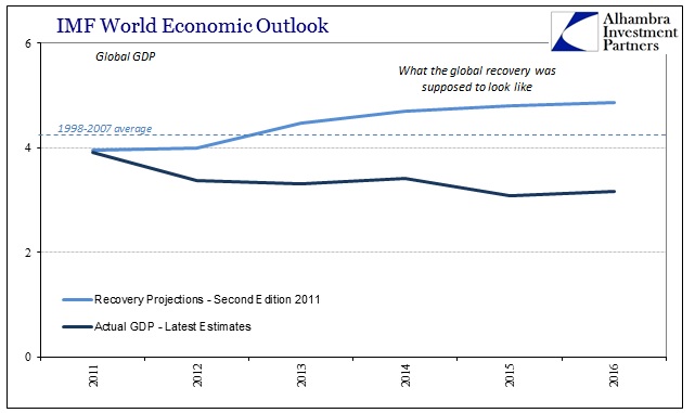 ABOOK Apr 2016 IMF Global GDP Recovery