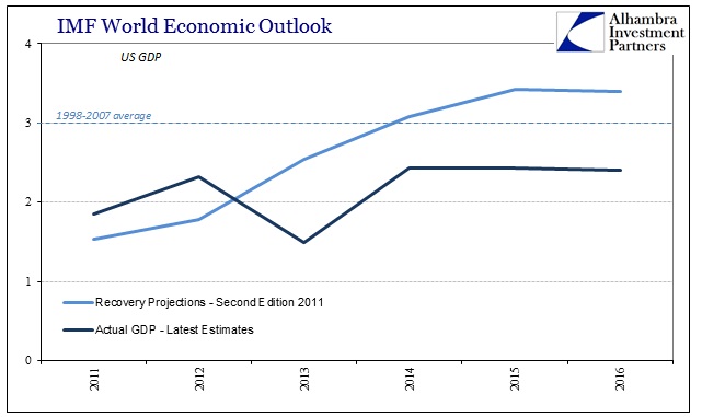 ABOOK Apr 2016 IMF US GDP Recovery