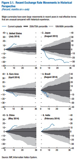 ABOOK Apr 2016 IMF WEO Oct 2015