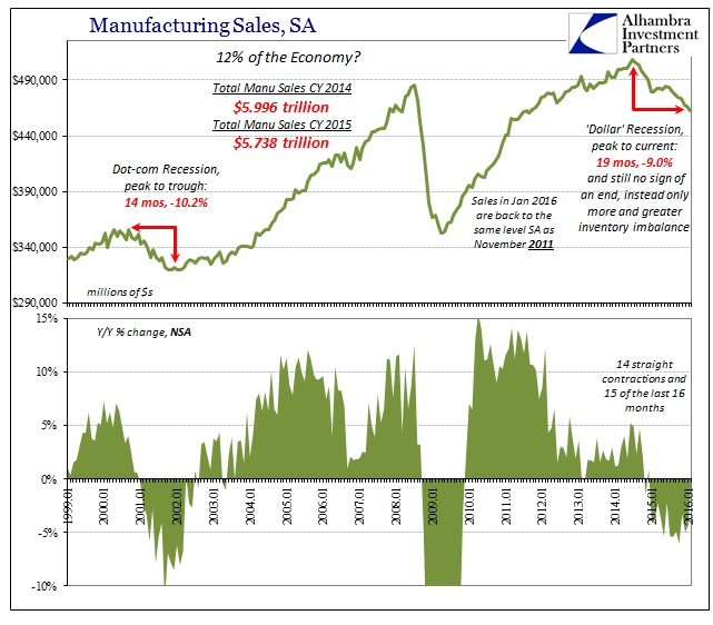 ABOOK Apr 2016 Inventory Manu Sales